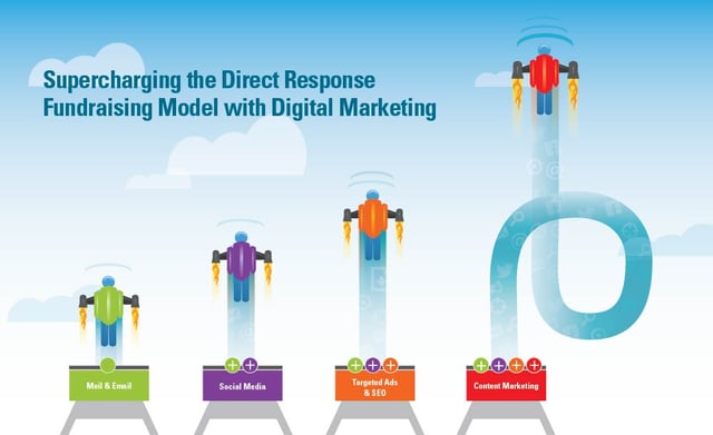 Supercharge Your Direct Response Fundraising With Digital Marketing