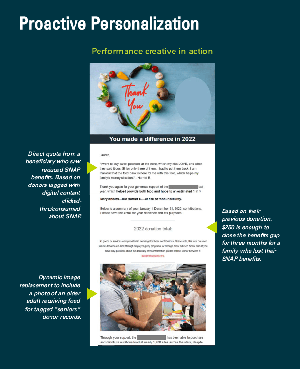 sample food bank creative showing proactive personalization to a specific donor